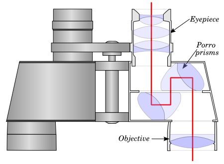 双筒望远镜结构图